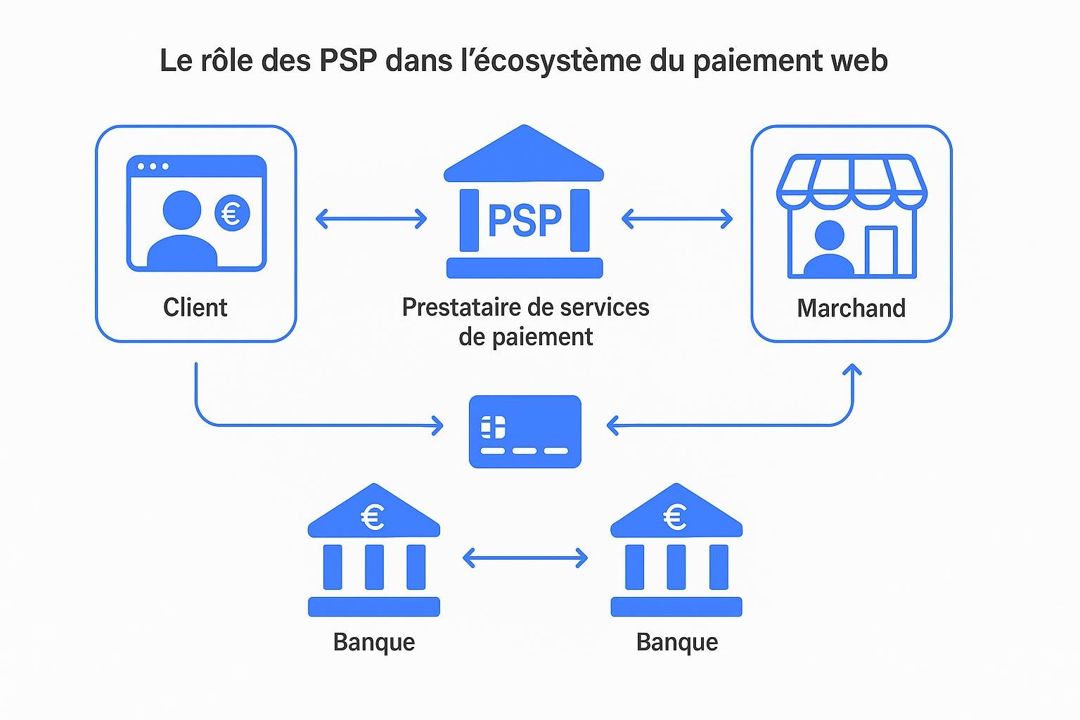 Image de solutions de paiement en ligne