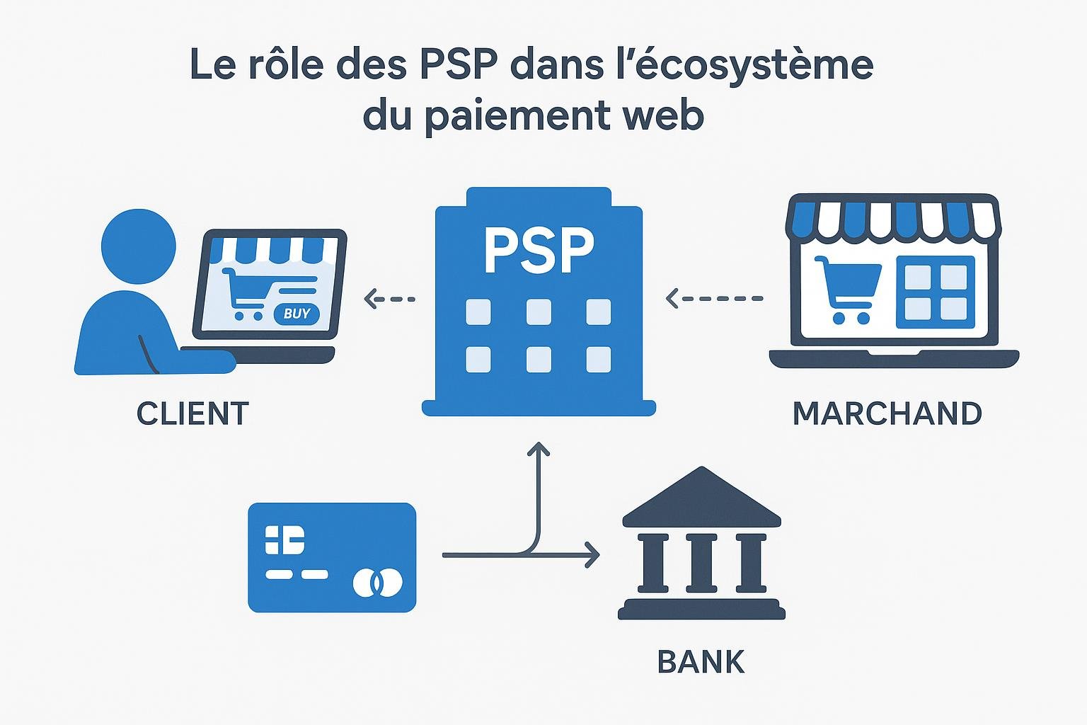 Image de paiement en ligne