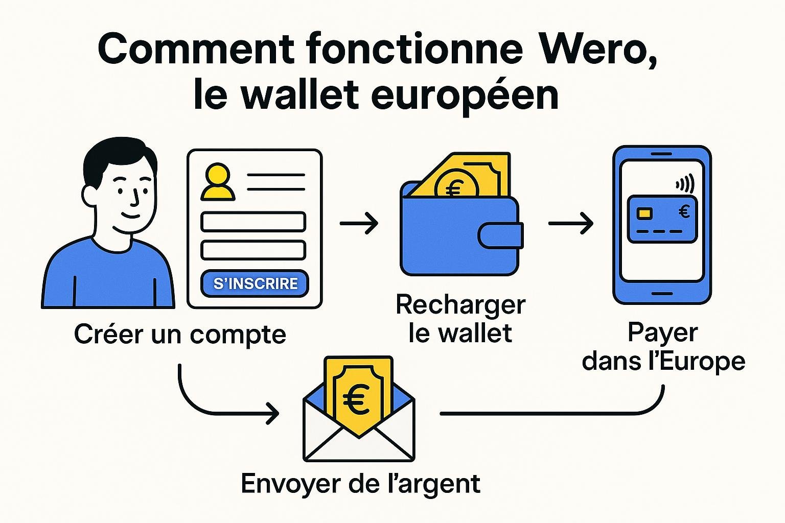 Image of Wero Payment Feature